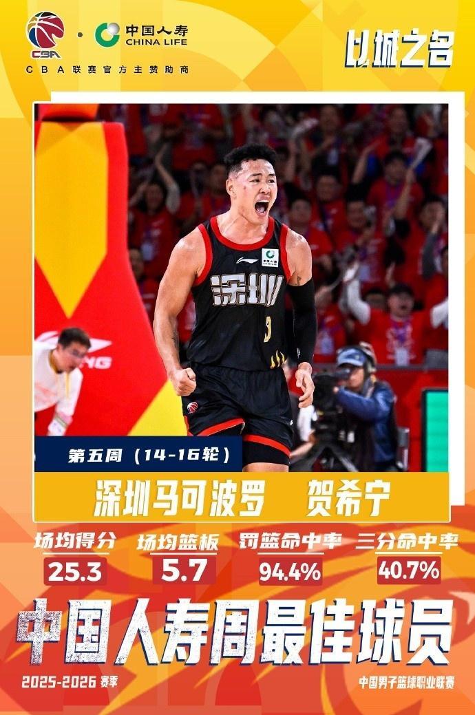 开云app-CBA官宣周最佳：贺希宁近期连灭北京上海辽宁当选 哈姆雷特上榜